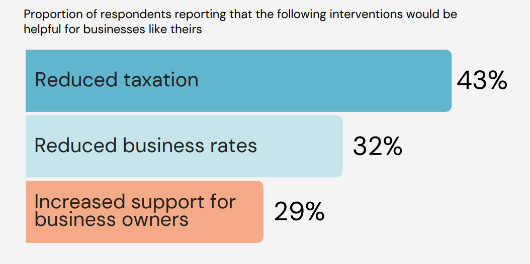 Understanding Business statistics revealing more about the Scottish Business vote.